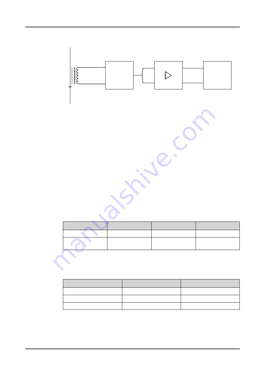 ABB RELION REX640 Technical Manual Download Page 438