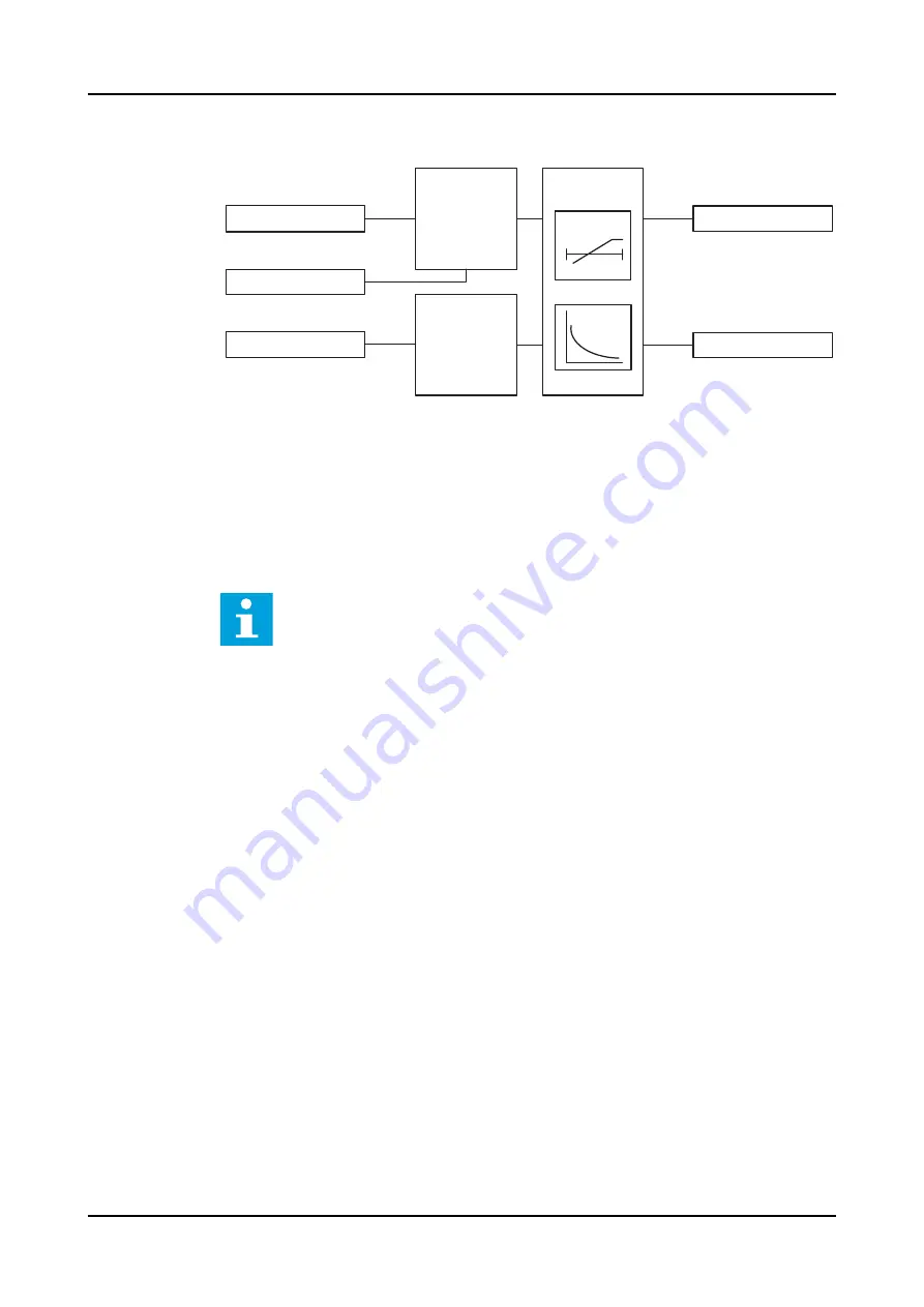 ABB RELION REX640 Technical Manual Download Page 442