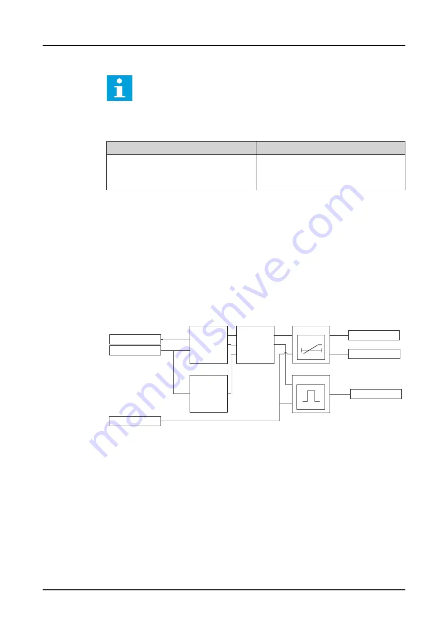 ABB RELION REX640 Technical Manual Download Page 483