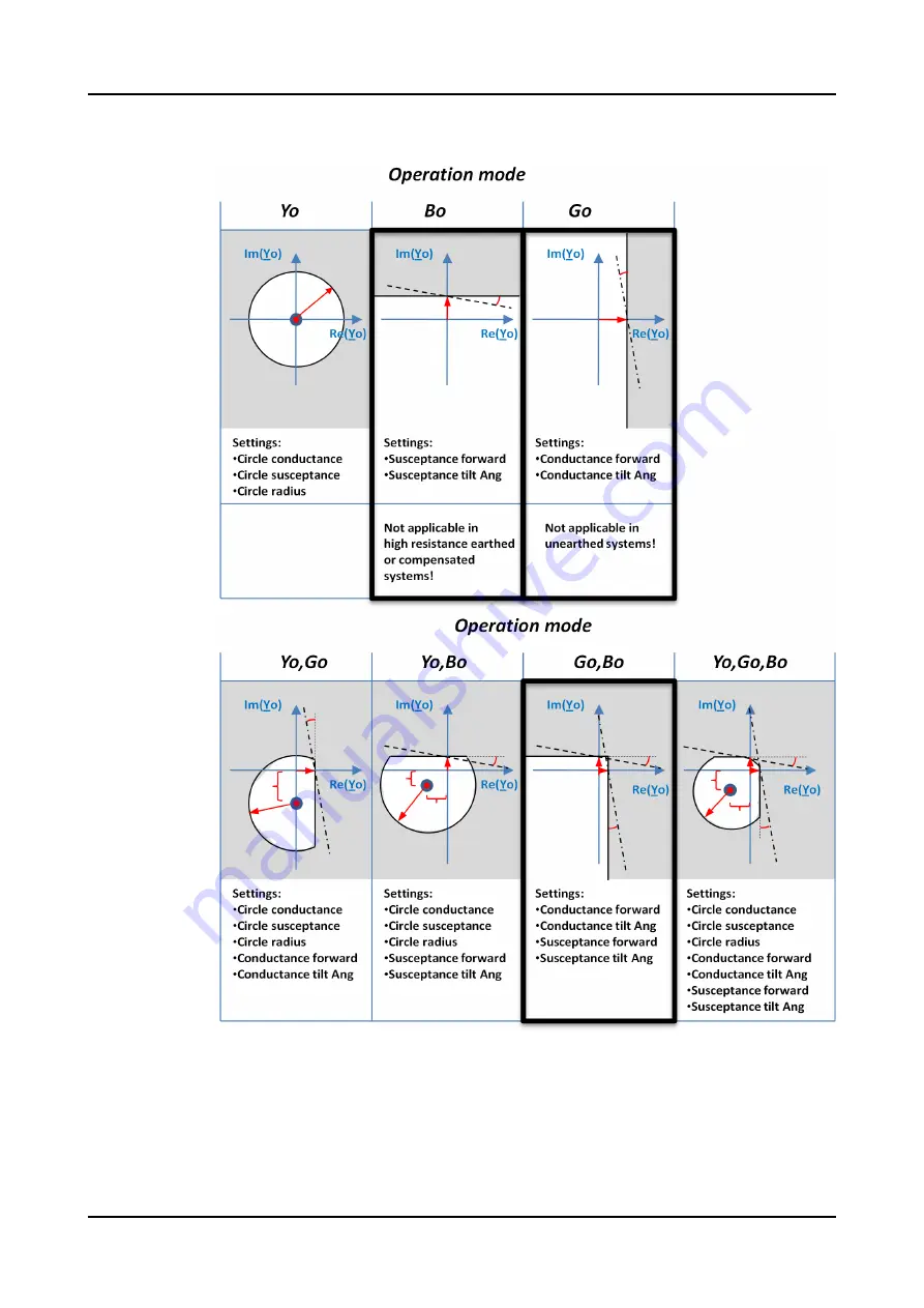 ABB RELION REX640 Technical Manual Download Page 501