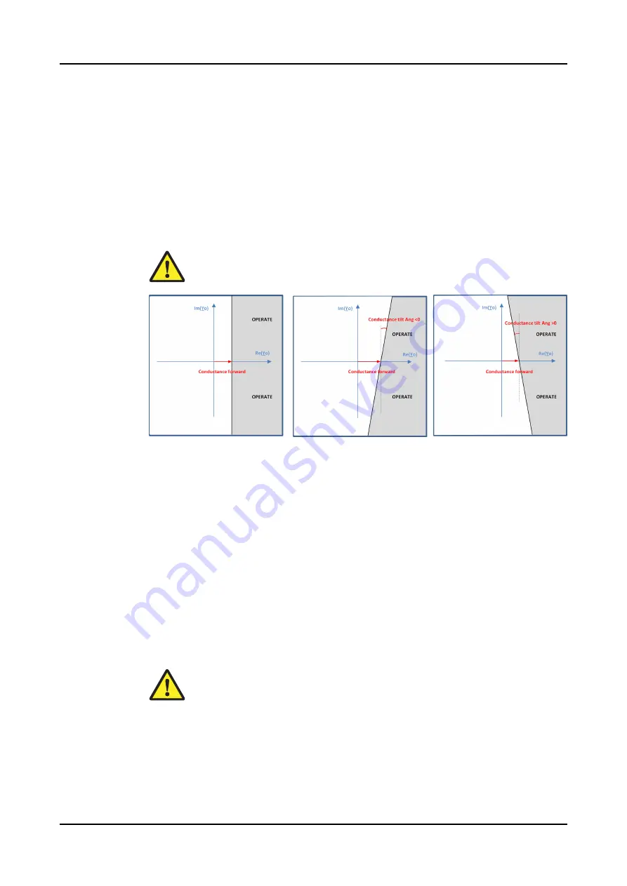 ABB RELION REX640 Technical Manual Download Page 505