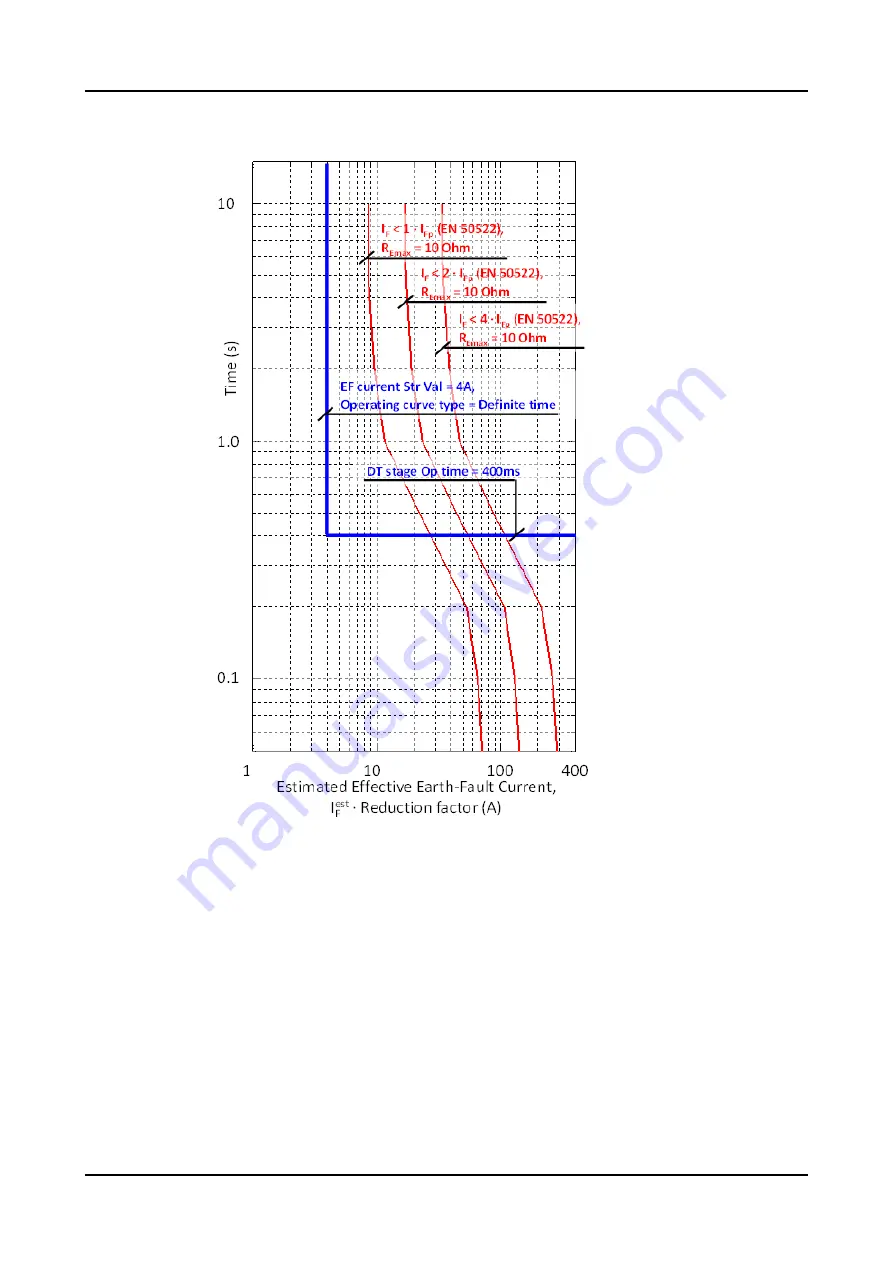 ABB RELION REX640 Technical Manual Download Page 600