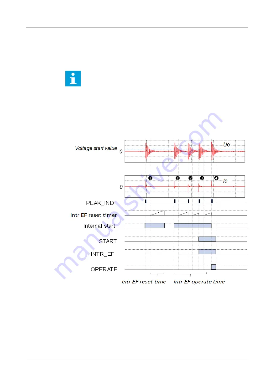 ABB RELION REX640 Technical Manual Download Page 631