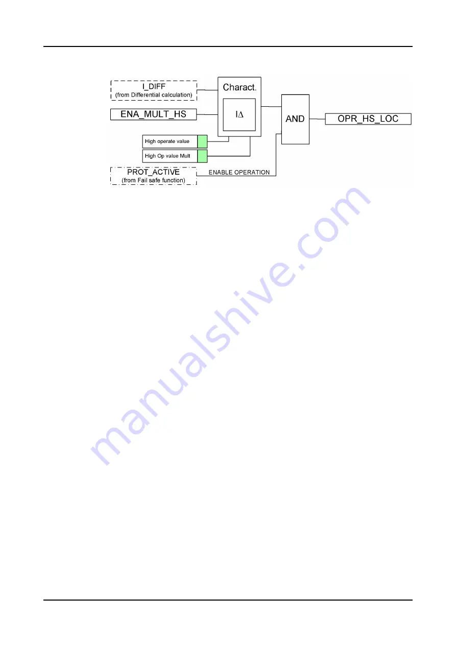 ABB RELION REX640 Technical Manual Download Page 662