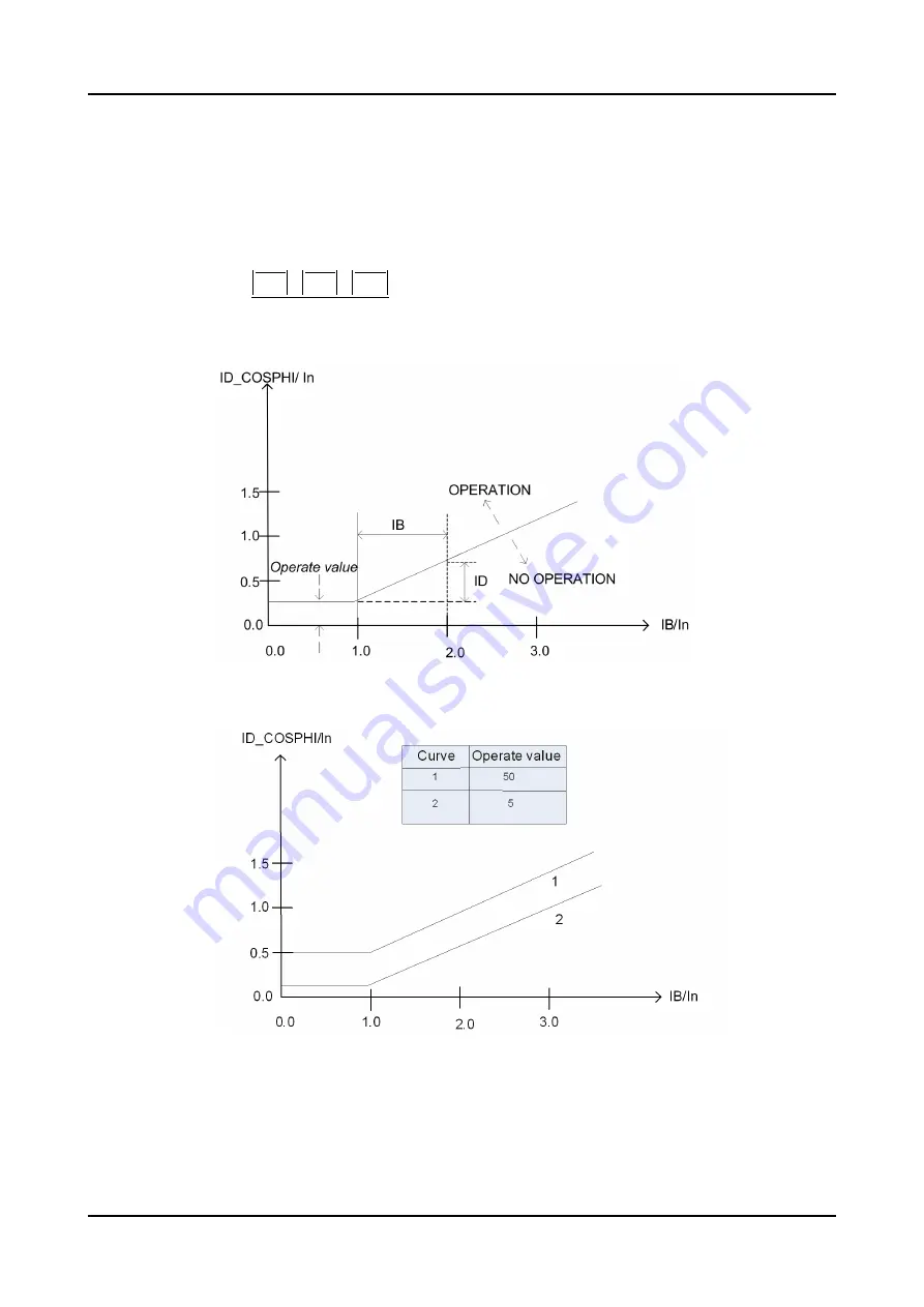 ABB RELION REX640 Technical Manual Download Page 751