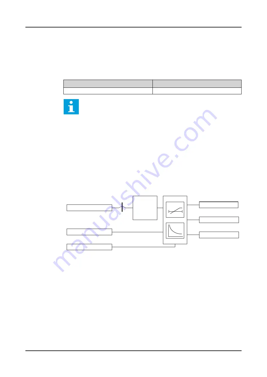 ABB RELION REX640 Technical Manual Download Page 842