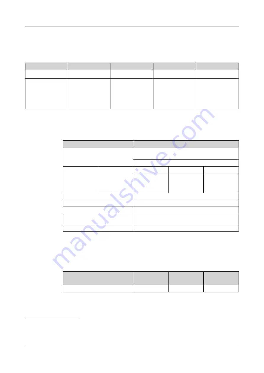 ABB RELION REX640 Technical Manual Download Page 884