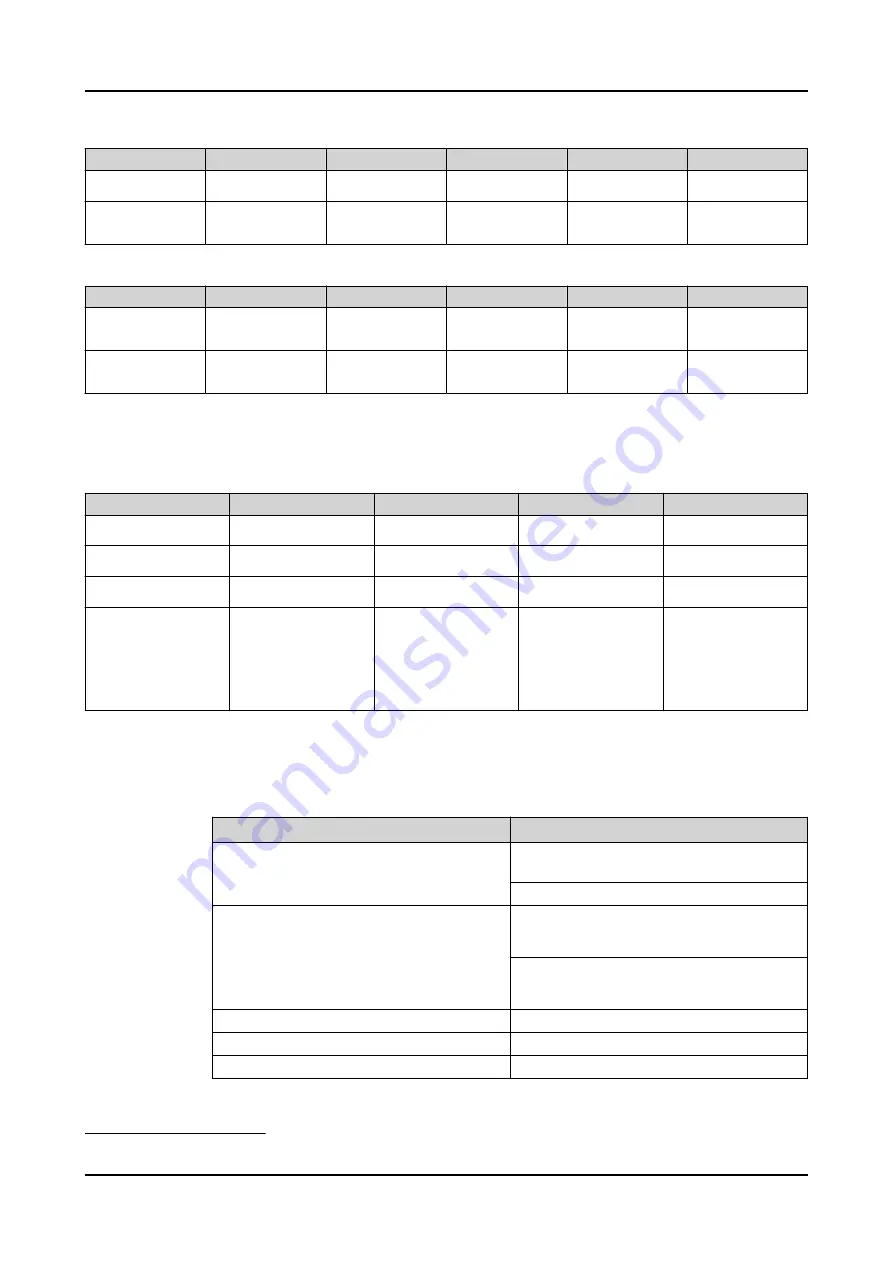 ABB RELION REX640 Technical Manual Download Page 899