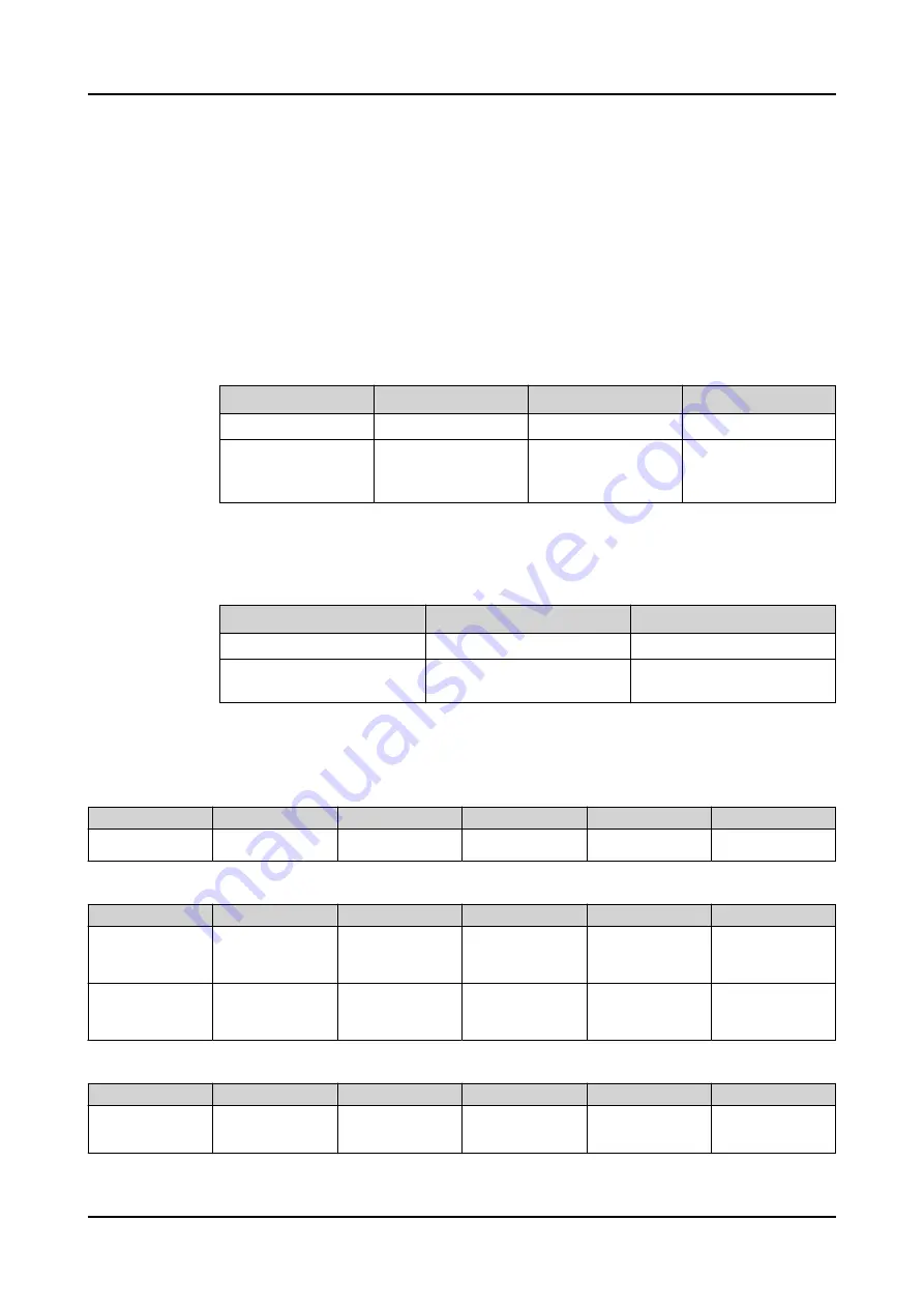 ABB RELION REX640 Technical Manual Download Page 912