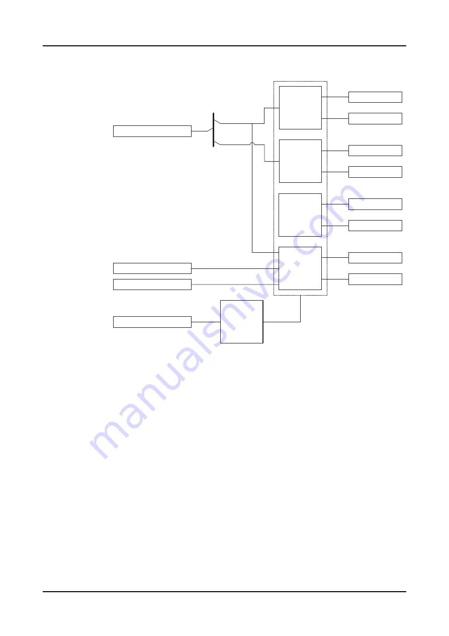 ABB RELION REX640 Technical Manual Download Page 930