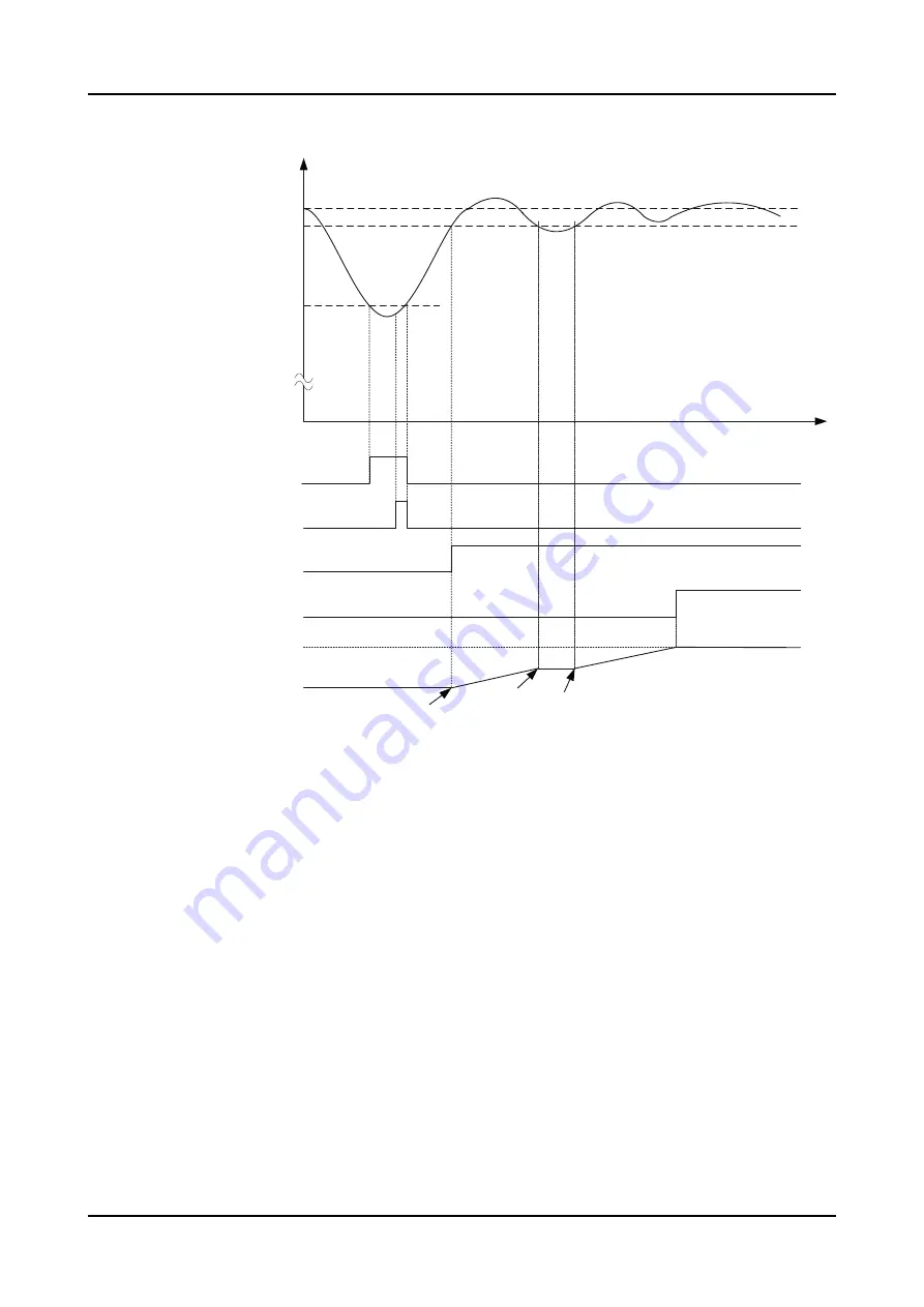 ABB RELION REX640 Technical Manual Download Page 936