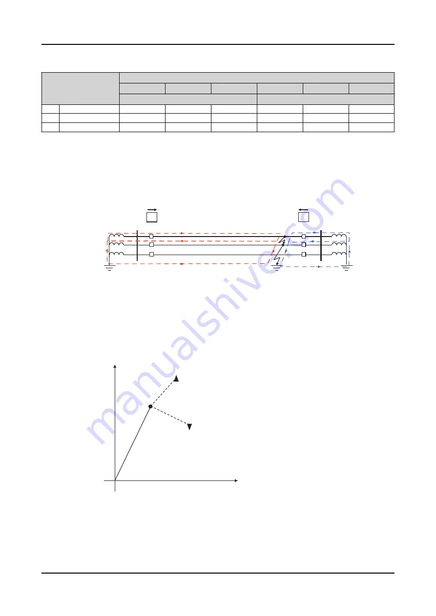 ABB RELION REX640 Technical Manual Download Page 960