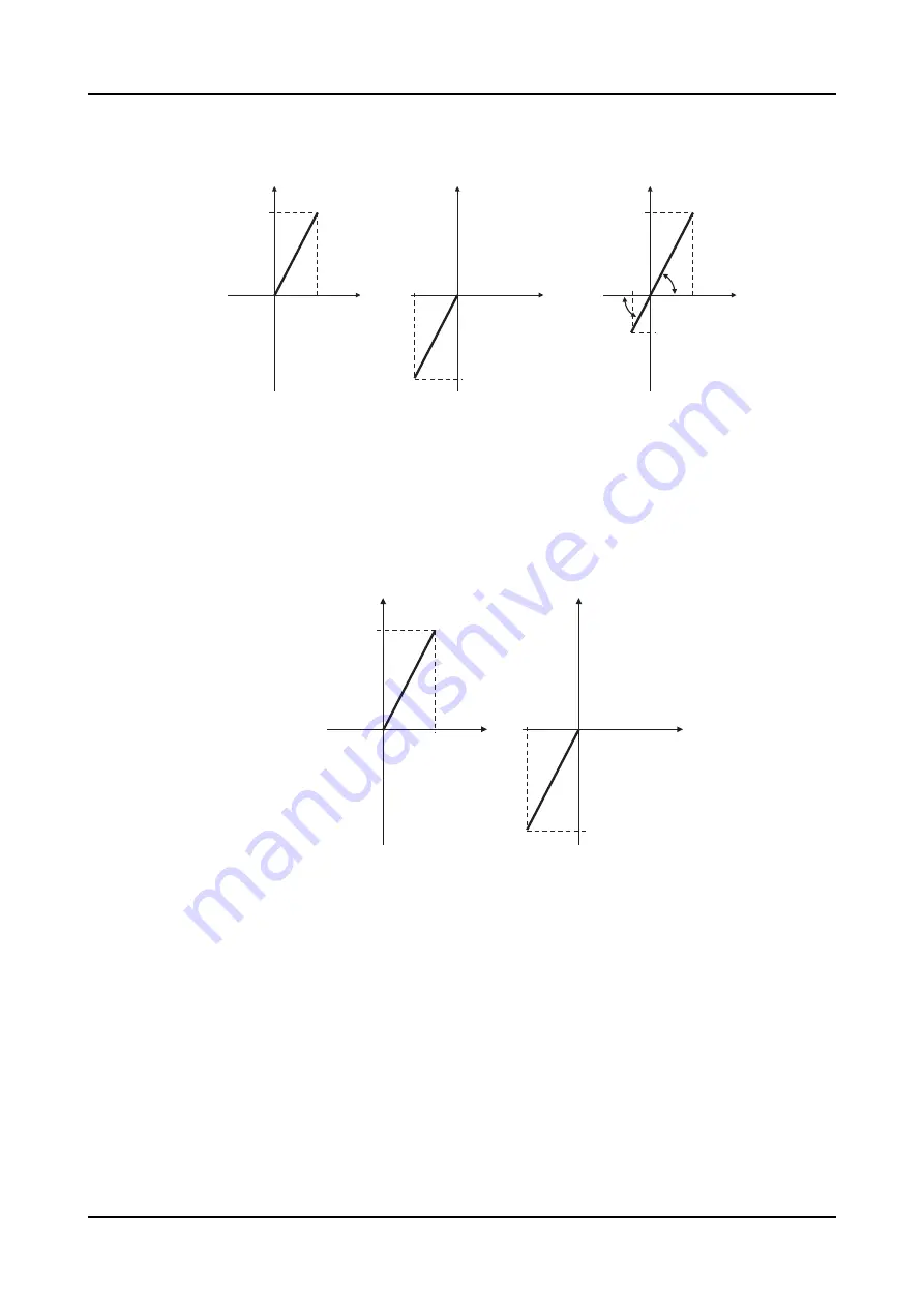 ABB RELION REX640 Technical Manual Download Page 970