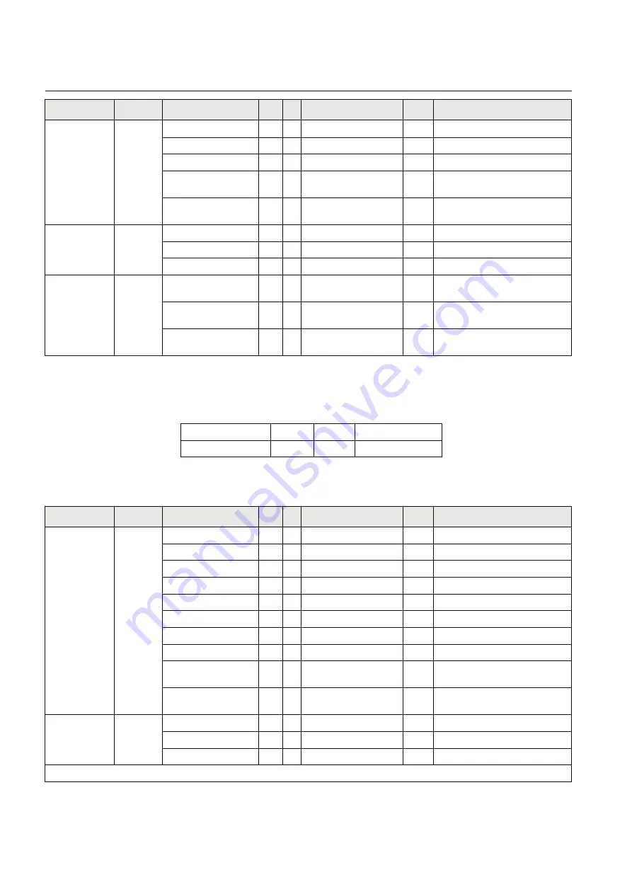 ABB Relion SAM600-IO Protocol Manual Download Page 50