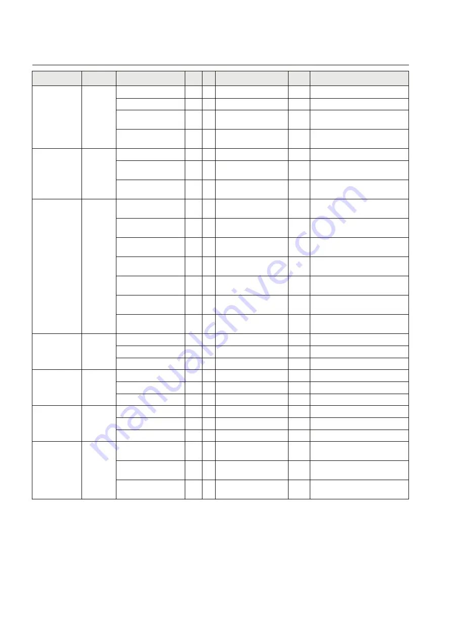 ABB Relion SAM600-IO Protocol Manual Download Page 52