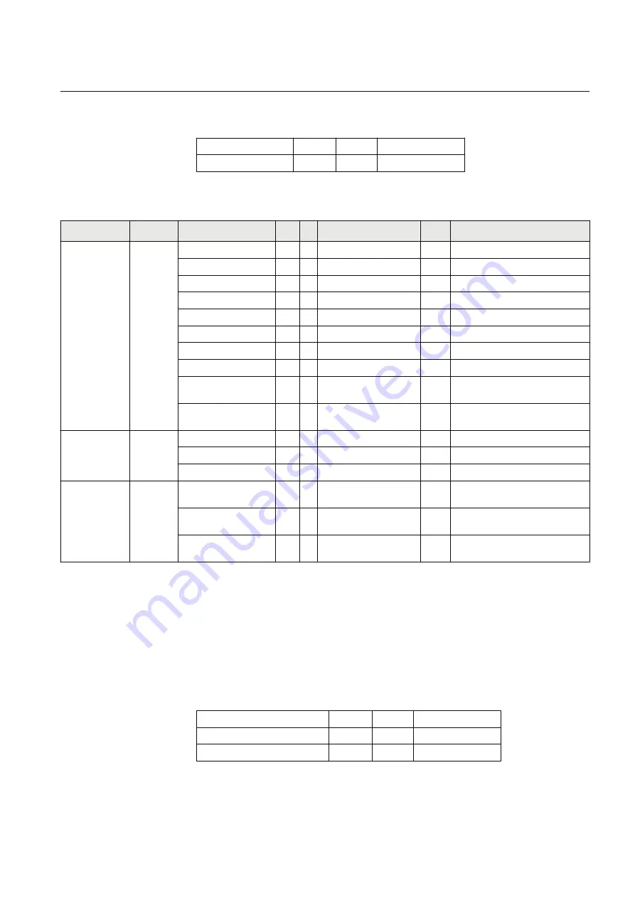 ABB Relion SAM600-IO Protocol Manual Download Page 53