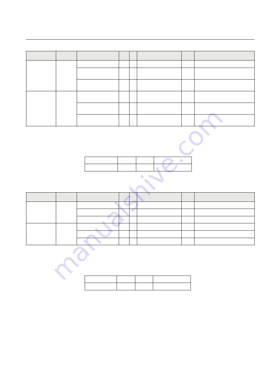 ABB Relion SAM600-IO Protocol Manual Download Page 55