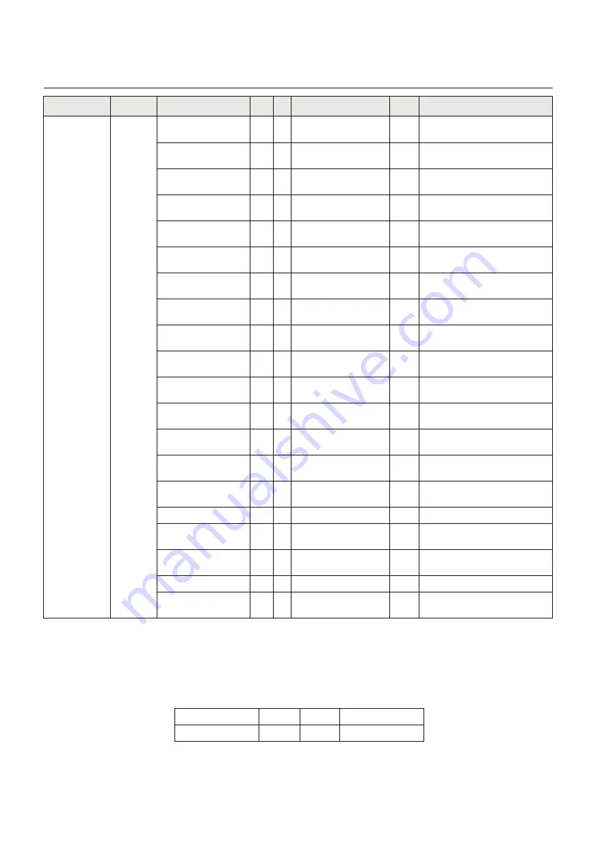 ABB Relion SAM600-IO Protocol Manual Download Page 62