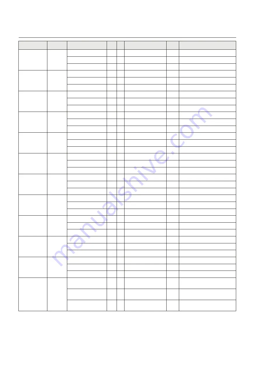 ABB Relion SAM600-IO Protocol Manual Download Page 70