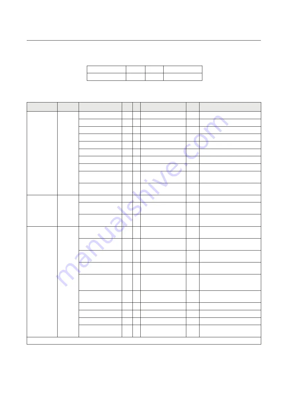 ABB Relion SAM600-IO Protocol Manual Download Page 71