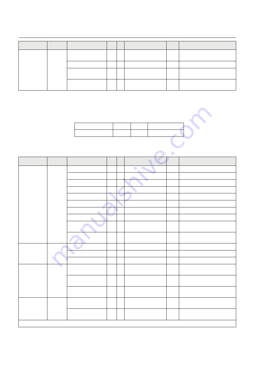 ABB Relion SAM600-IO Protocol Manual Download Page 72