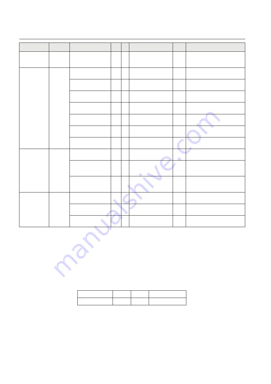 ABB Relion SAM600-IO Protocol Manual Download Page 74