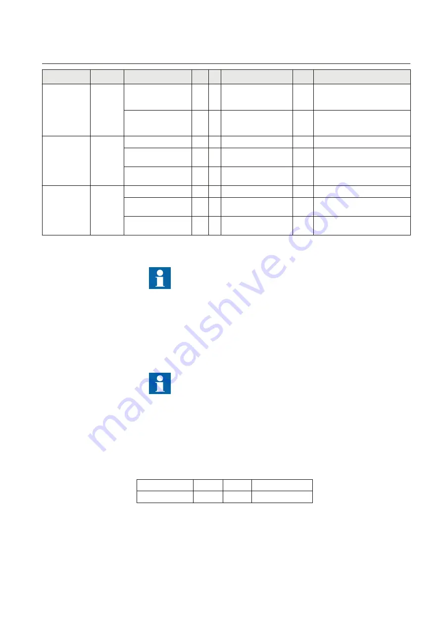 ABB Relion SAM600-IO Protocol Manual Download Page 79