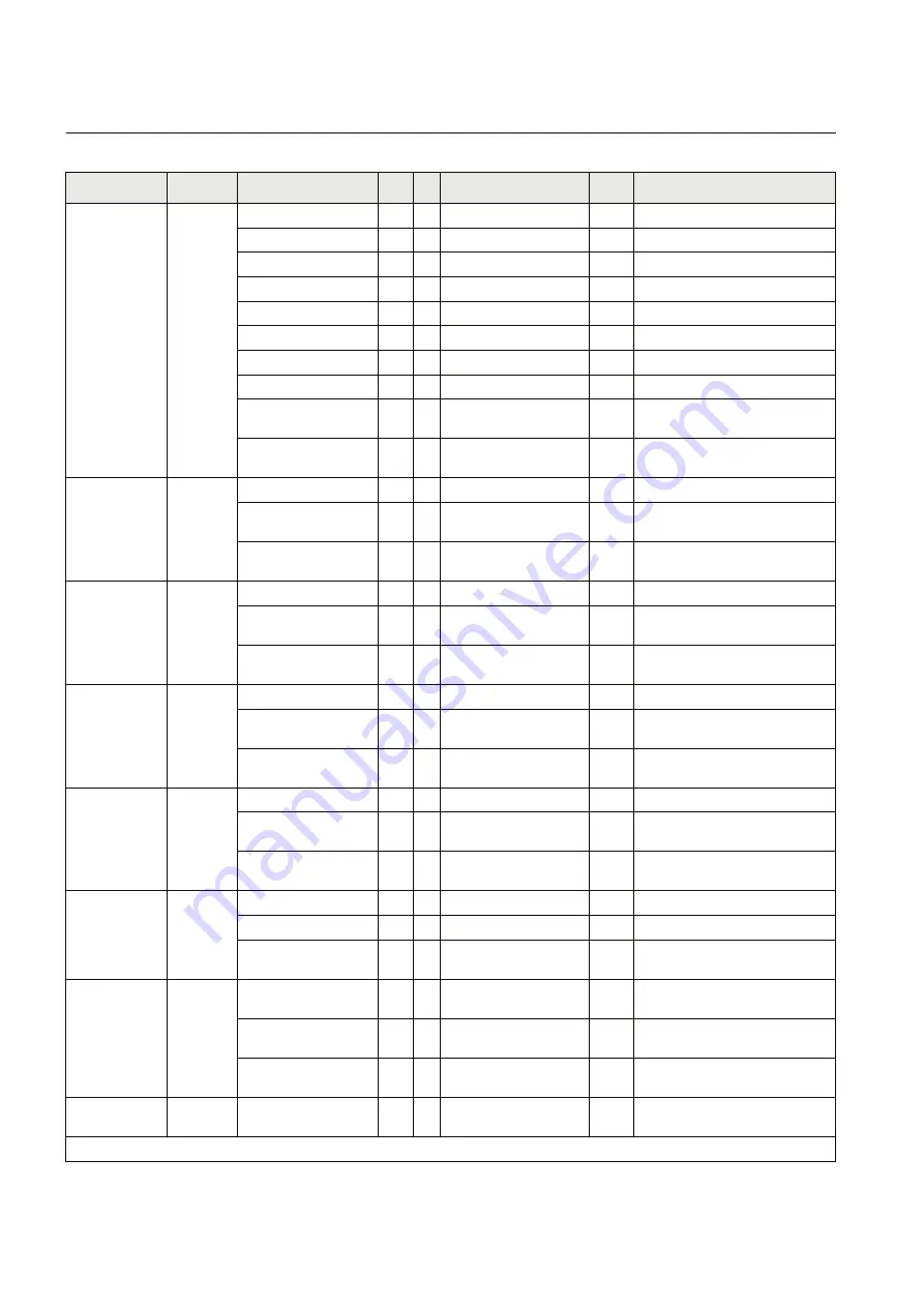 ABB Relion SAM600-IO Protocol Manual Download Page 80