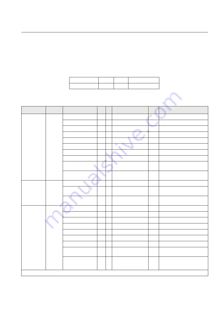 ABB Relion SAM600-IO Protocol Manual Download Page 83