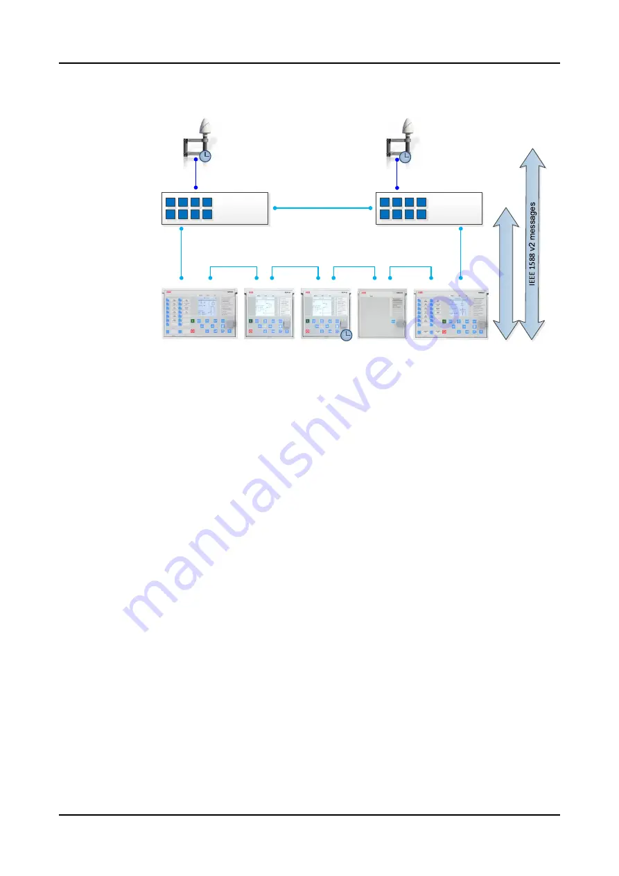 ABB Relion SMU615 Technical Manual Download Page 32