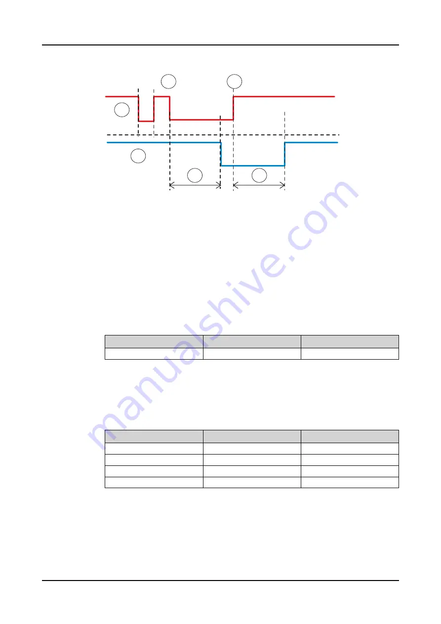 ABB Relion SMU615 Technical Manual Download Page 62