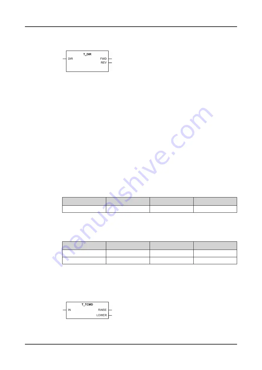 ABB Relion SMU615 Technical Manual Download Page 80