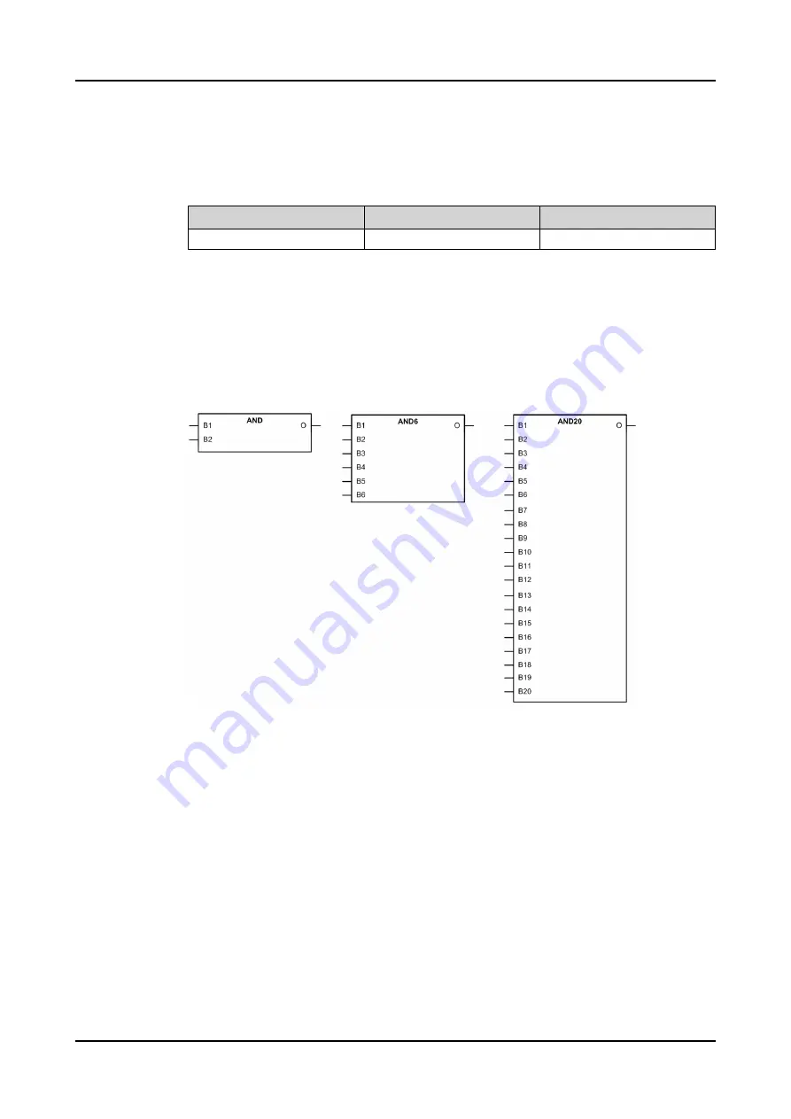 ABB Relion SMU615 Technical Manual Download Page 86