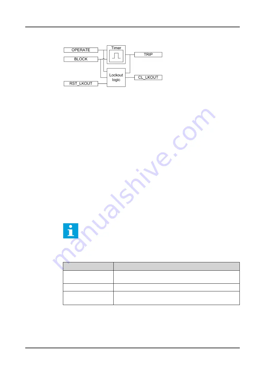 ABB Relion SMU615 Technical Manual Download Page 130