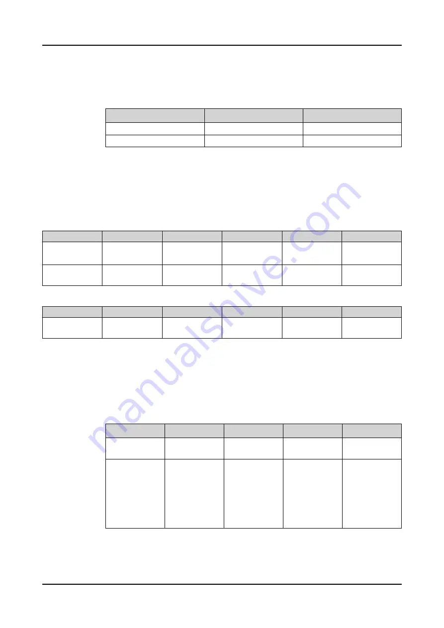 ABB Relion SMU615 Technical Manual Download Page 152