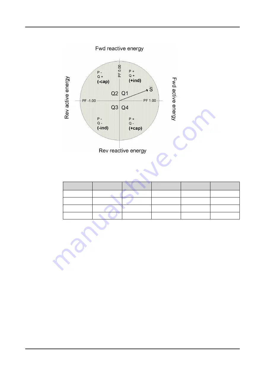 ABB Relion SMU615 Technical Manual Download Page 189