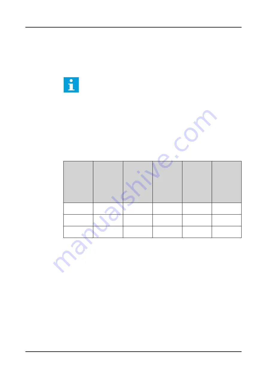 ABB Relion SMU615 Technical Manual Download Page 220