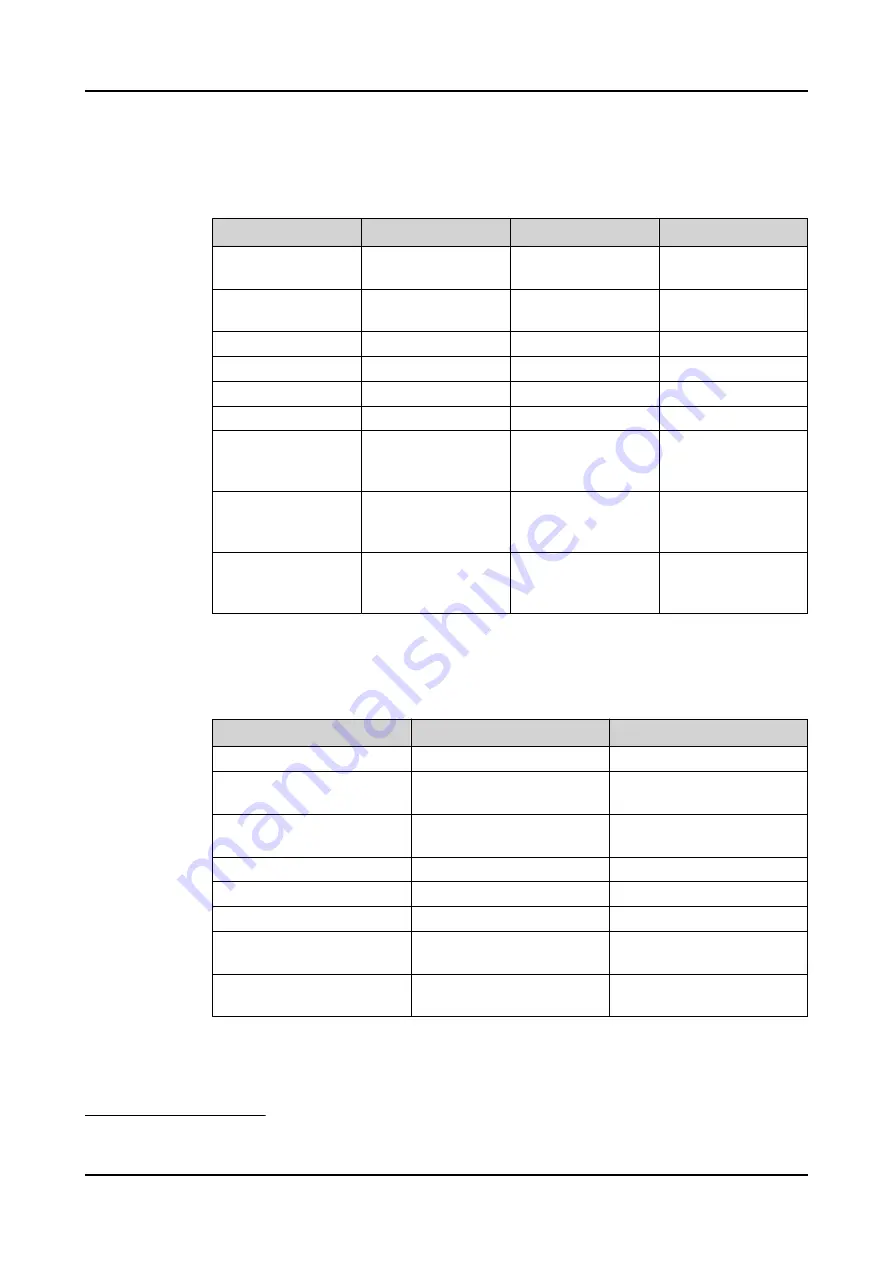 ABB Relion SMU615 Technical Manual Download Page 237