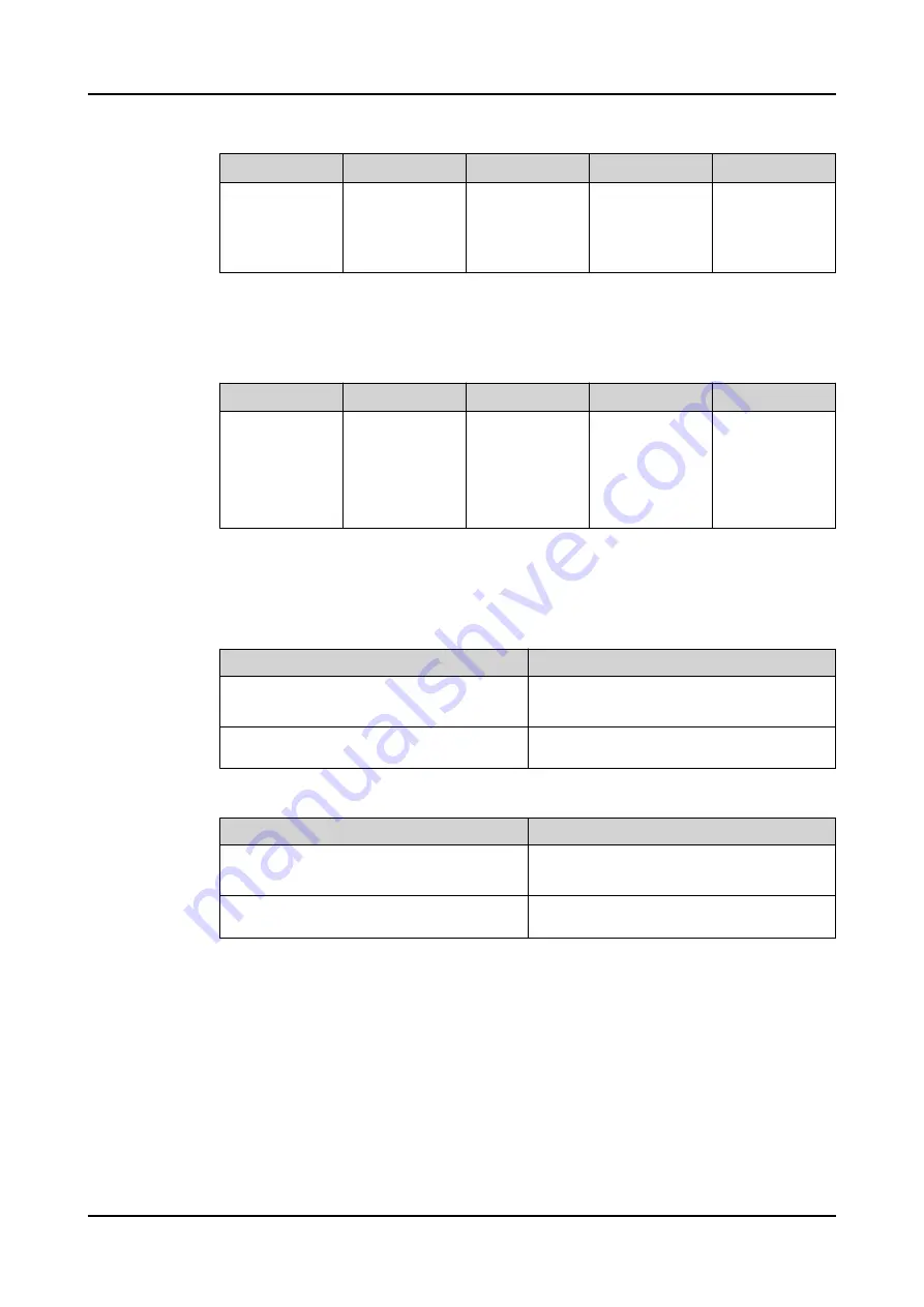 ABB Relion SMU615 Technical Manual Download Page 246