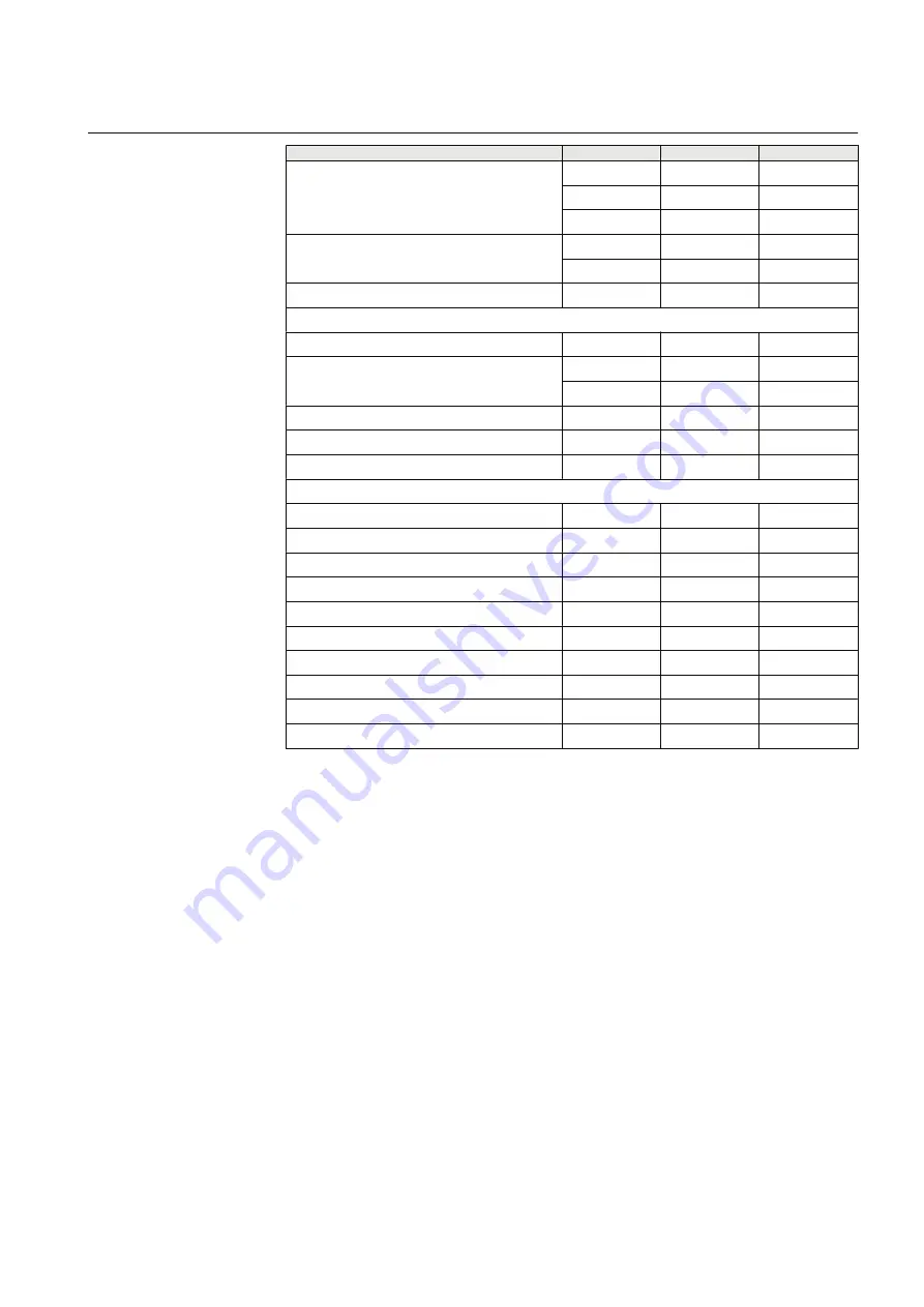 ABB REM615 ANSI Manual Download Page 15