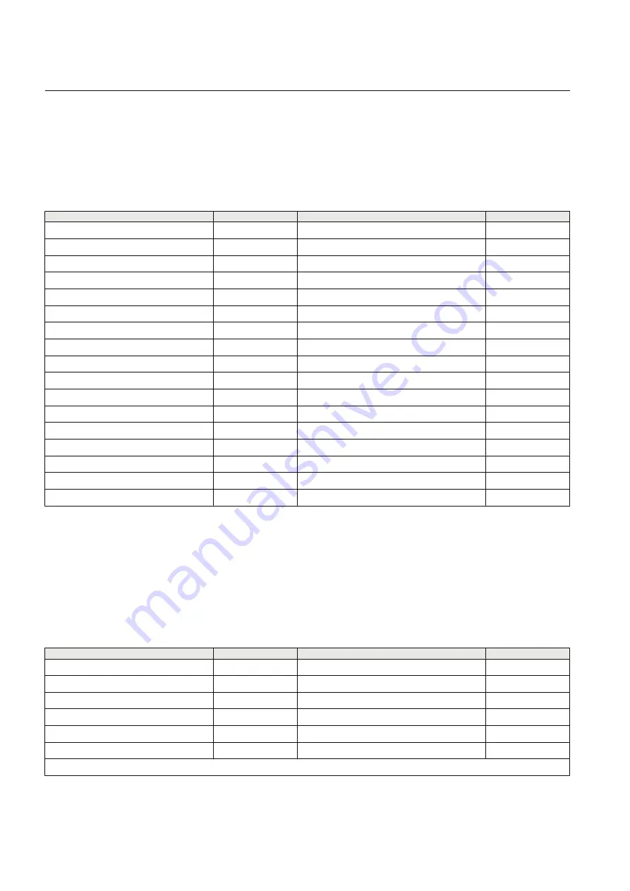 ABB REM615 ANSI Manual Download Page 36