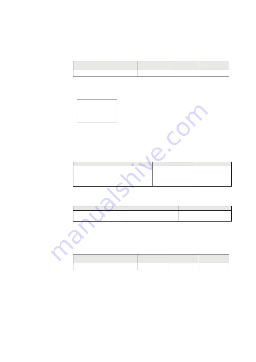 ABB Remote I/O RIO600 Installation And Commissioning Manual Download Page 88