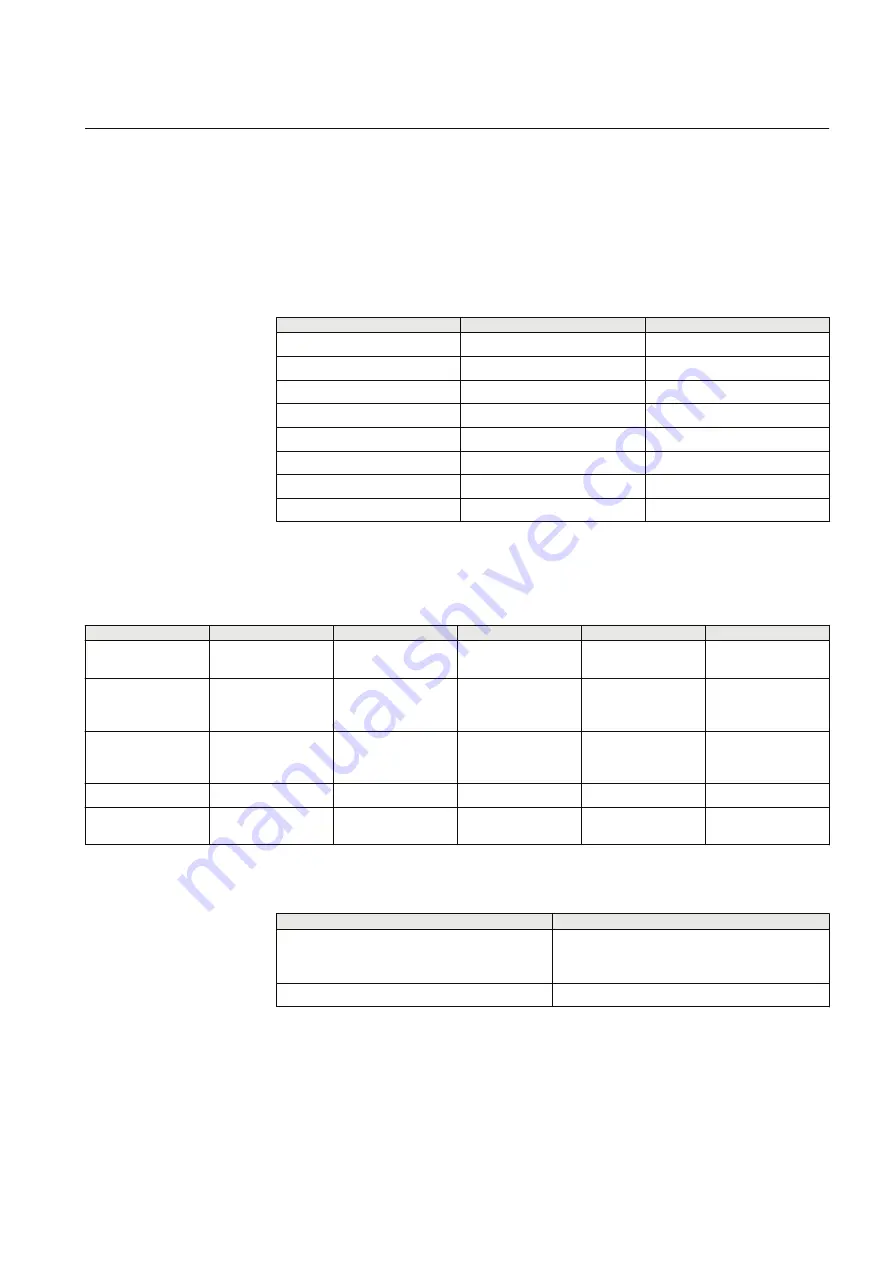 ABB Remote I/O RIO600 Installation And Commissioning Manual Download Page 99