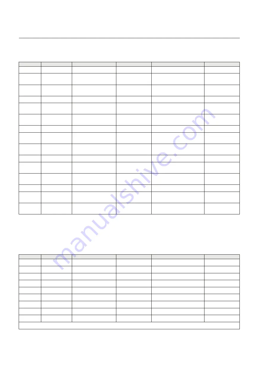 ABB Remote I/O RIO600 Installation And Commissioning Manual Download Page 222