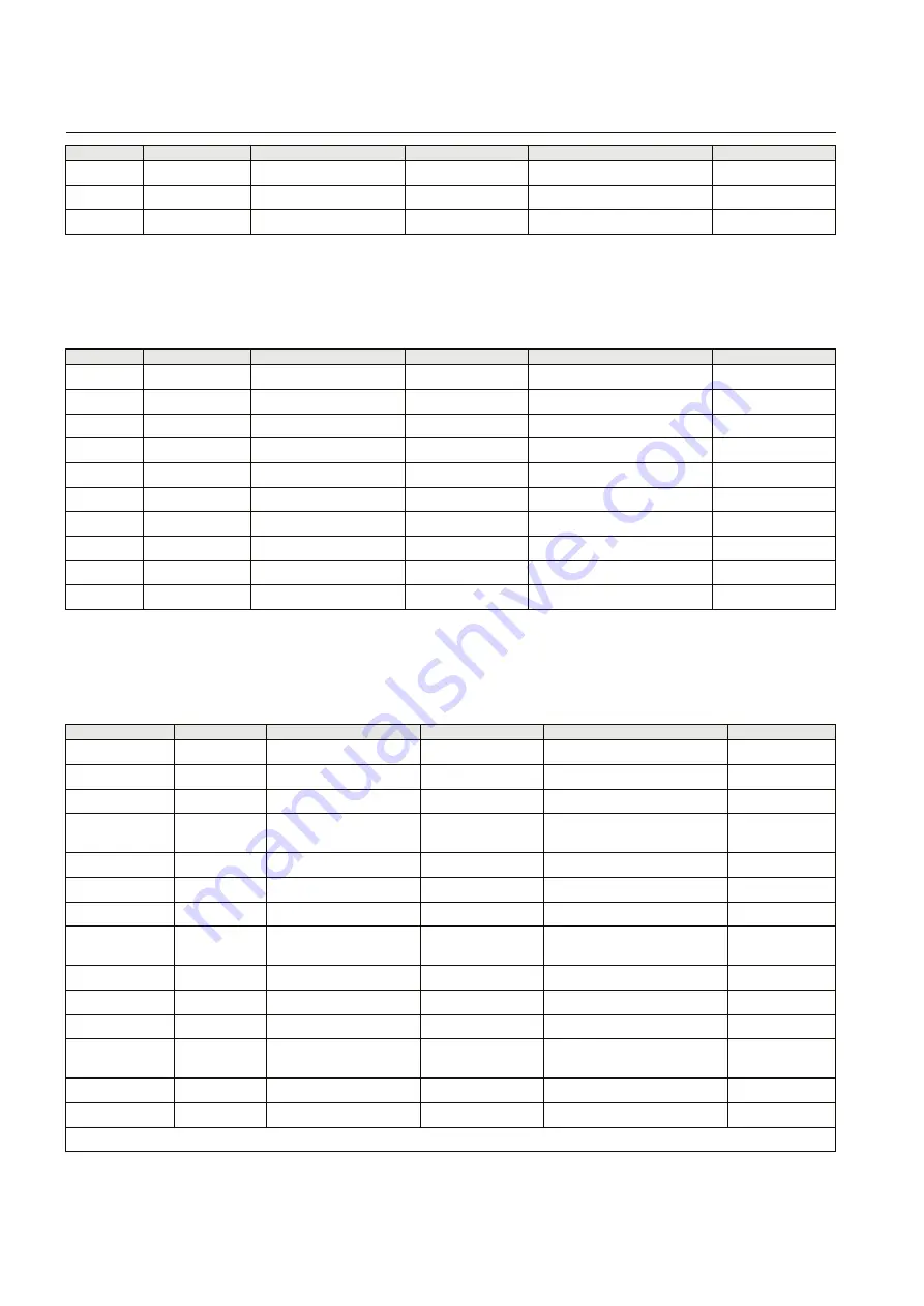 ABB Remote I/O RIO600 Installation And Commissioning Manual Download Page 224