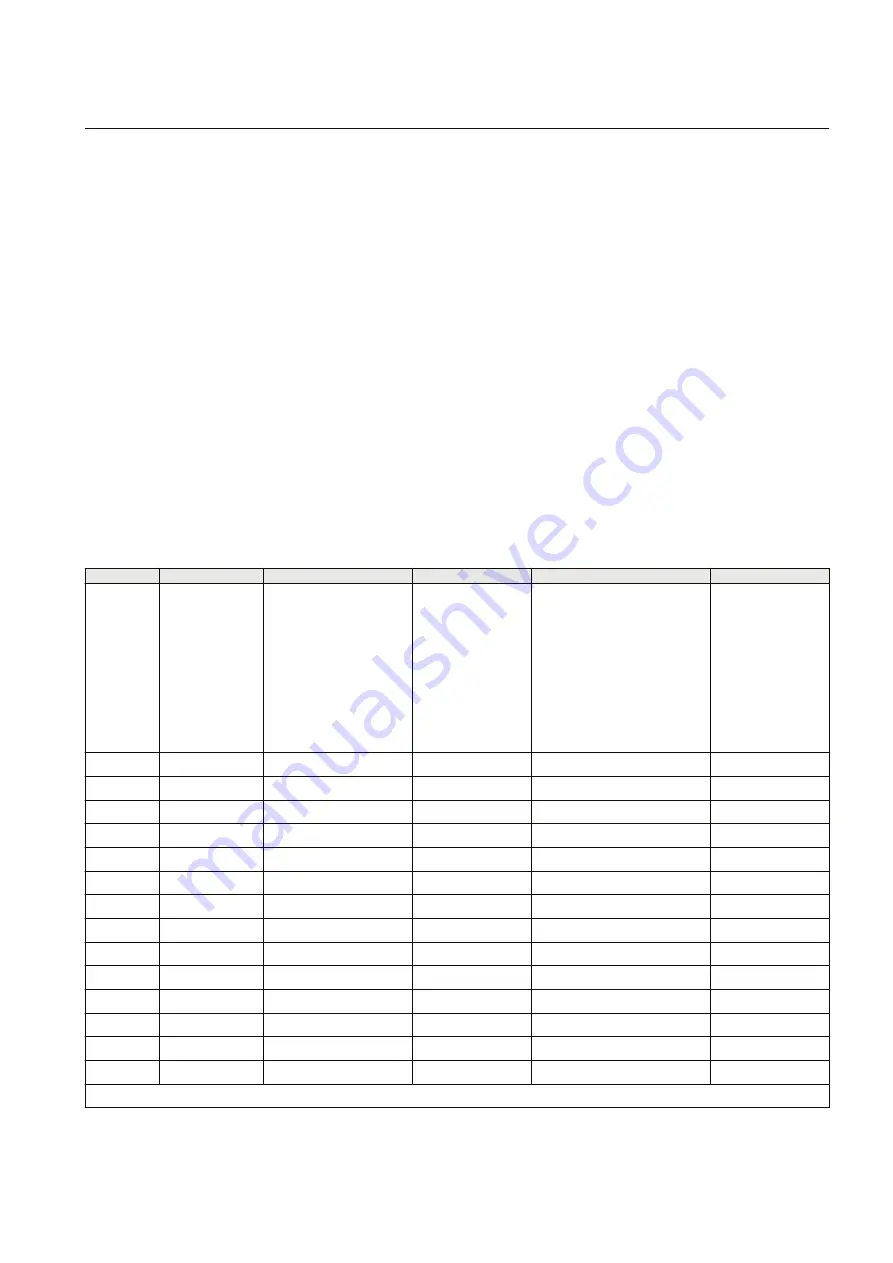 ABB Remote I/O RIO600 Installation And Commissioning Manual Download Page 259