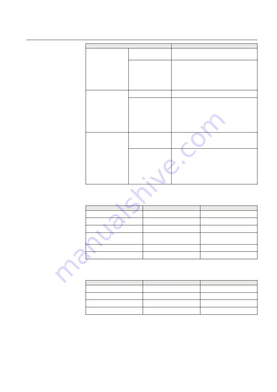 ABB Remote I/O RIO600 Installation And Commissioning Manual Download Page 299