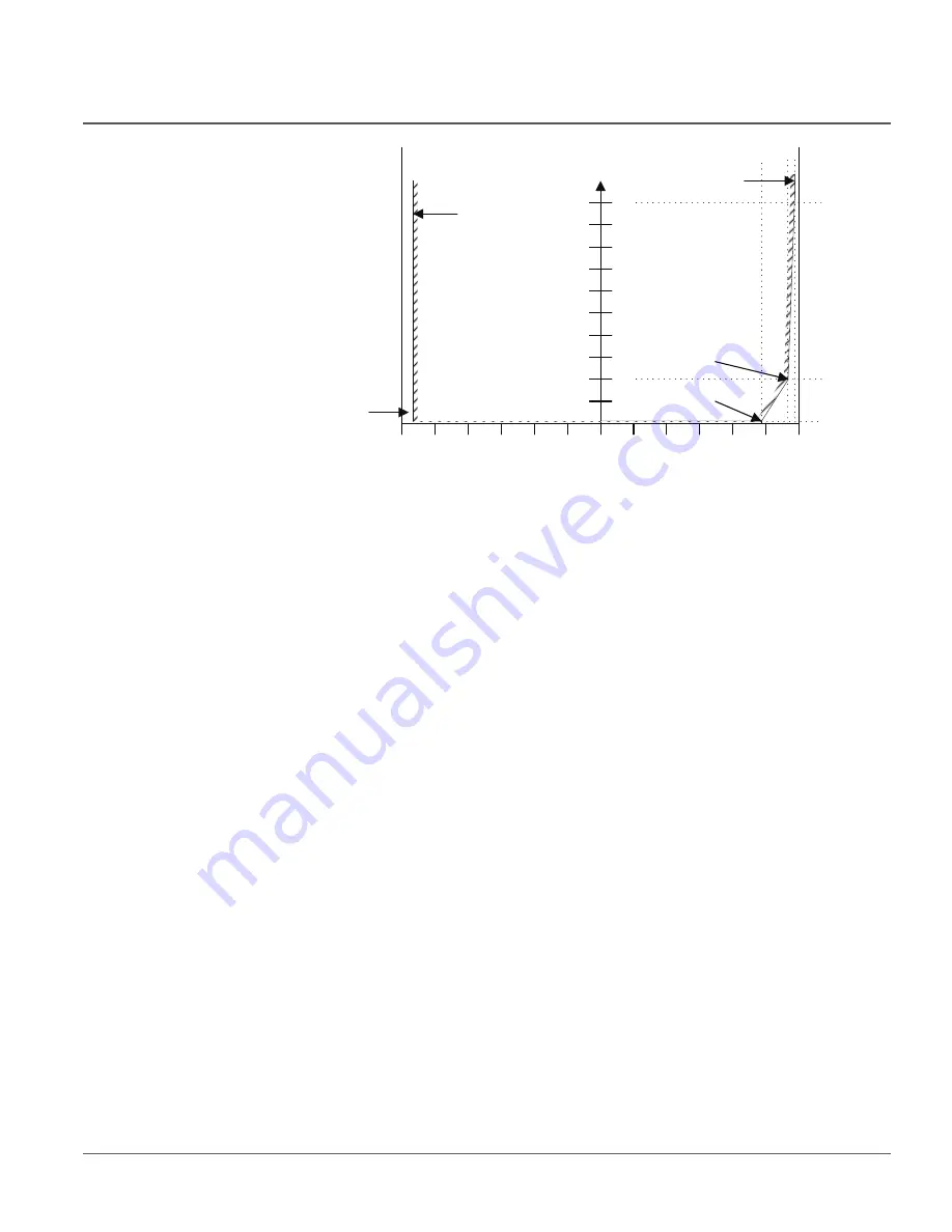 ABB RER620 Technical Manual Download Page 167