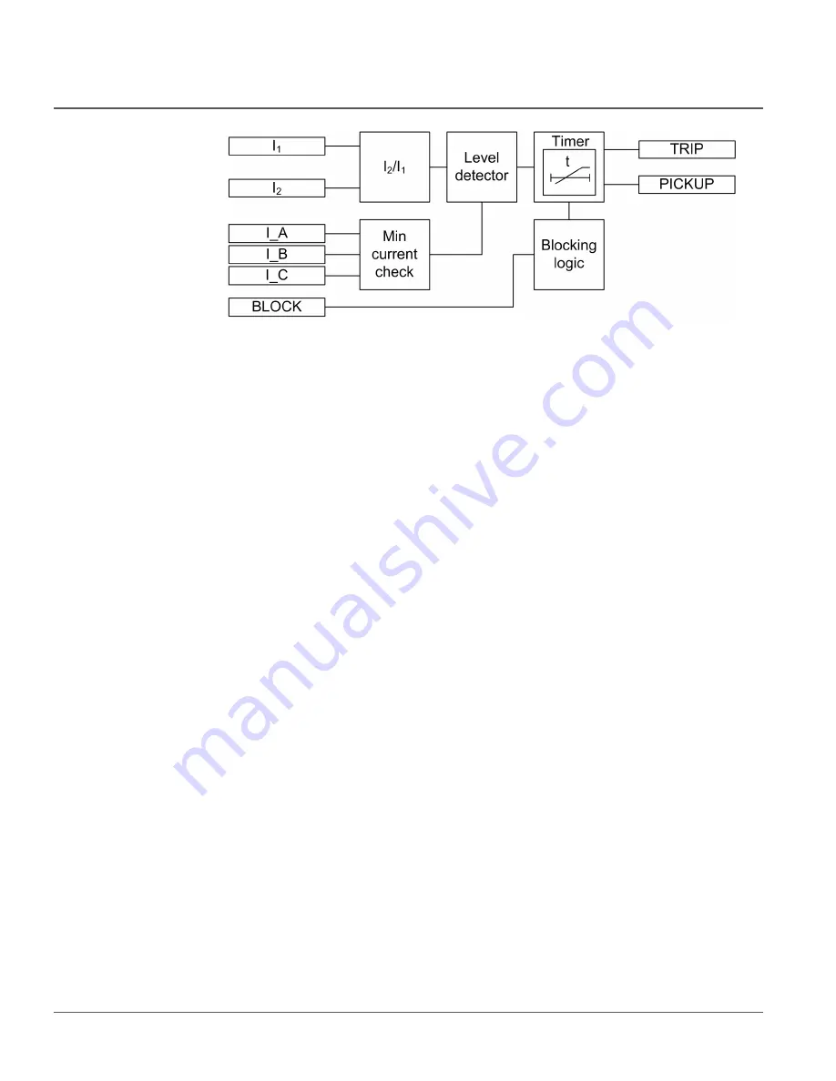 ABB RER620 Technical Manual Download Page 186