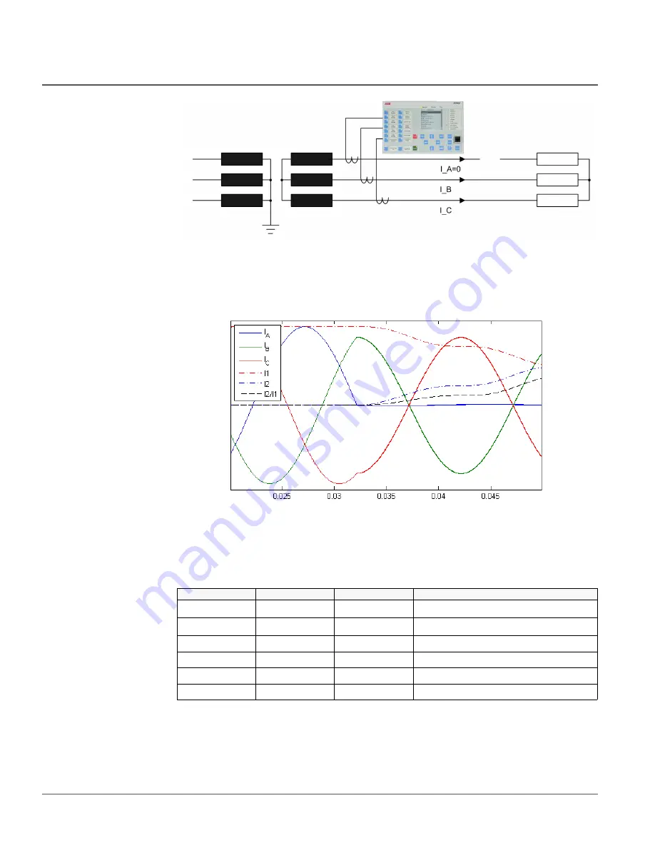 ABB RER620 Technical Manual Download Page 188